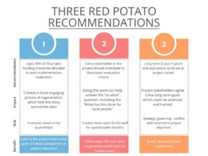 Red Potato Economic Development Outcomes Report Recommendations